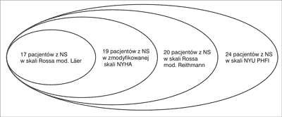 Metody klinicznej oceny zaawansowania niewydolności serca u niemowląt z