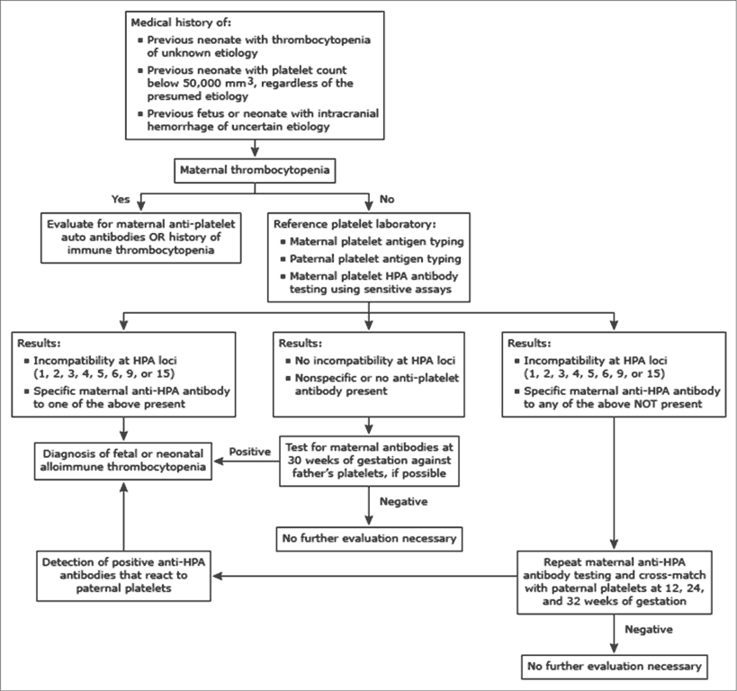 Alloimmune thrombocytopenia associated with neutropenia in a 8-week old ...